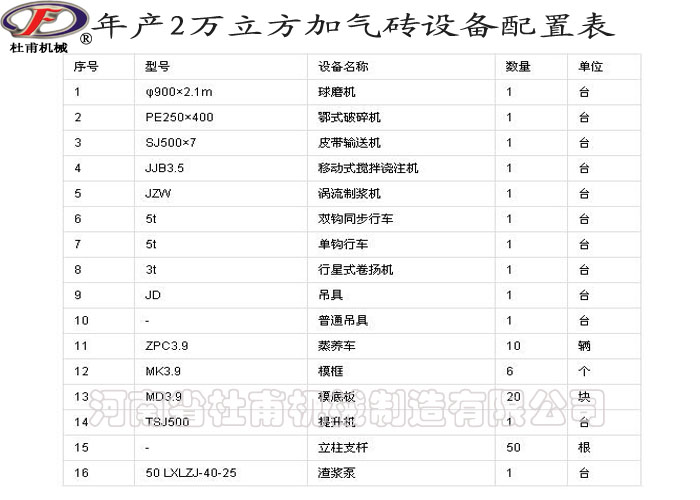 年產(chǎn)2萬立方加氣磚設(shè)備配置表