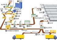 尾礦加氣磚設備